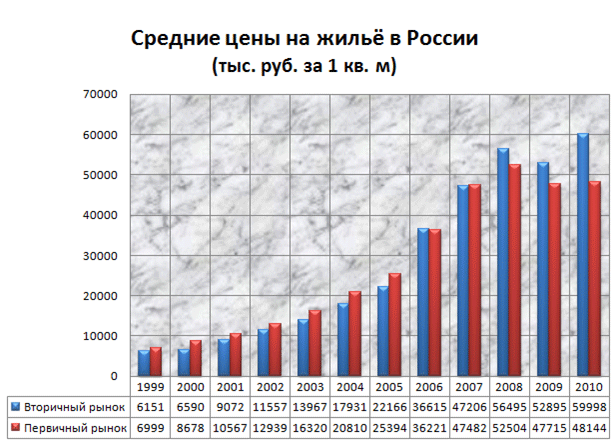 доступное жилье