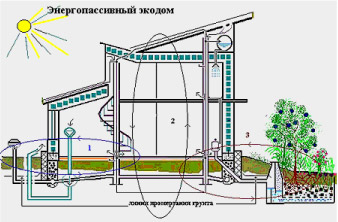 Энергопассивный дом